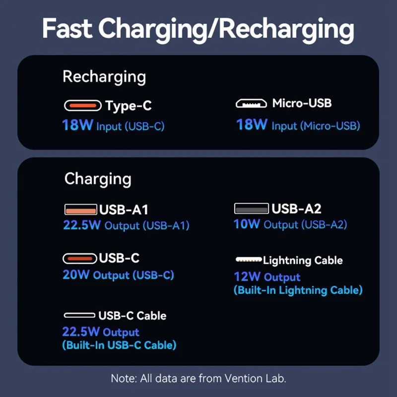 VENTION FHO Series Power Bank 10000mAh 22.5W Digital Display Phone Charger with Built-in USB-C + 8Pin Cable - Black