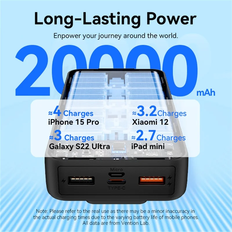 VENTION FHP Serie 20000mAh Powerbank mit integriertem Type-C / iP Kabel, 22,5W Schnellladung Akku-Pack - Weiß