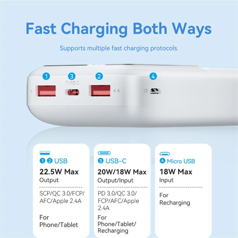 VENTION FHL Serie 20000mAh Powerbank 22,5W mit digitaler Anzeige für Smartphone und Tablet - Schwarz