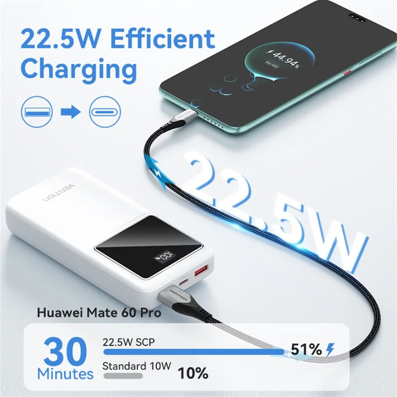 VENTION FHL Serie 20000mAh Powerbank 22,5W mit digitaler Anzeige für Smartphone und Tablet - Schwarz