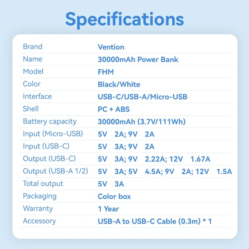 VENTION FHM Series Power Bank portatile da 30000mAh, ricarica rapida 22,5W con uscita Type C + doppia USB - Nero