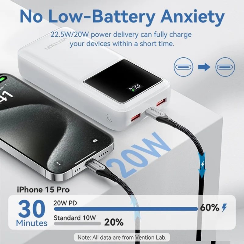 VENTION FHM Series Power Bank portatile da 30000mAh, ricarica rapida 22,5W con uscita Type C + doppia USB - Nero