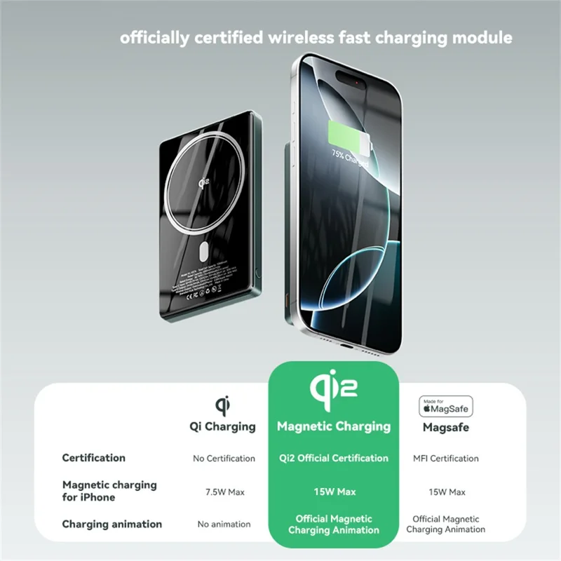 KUULAA KL-YD74 15W Magnetic Wireless Charging 10000mAh QI2 Power Bank with Rotating Stand