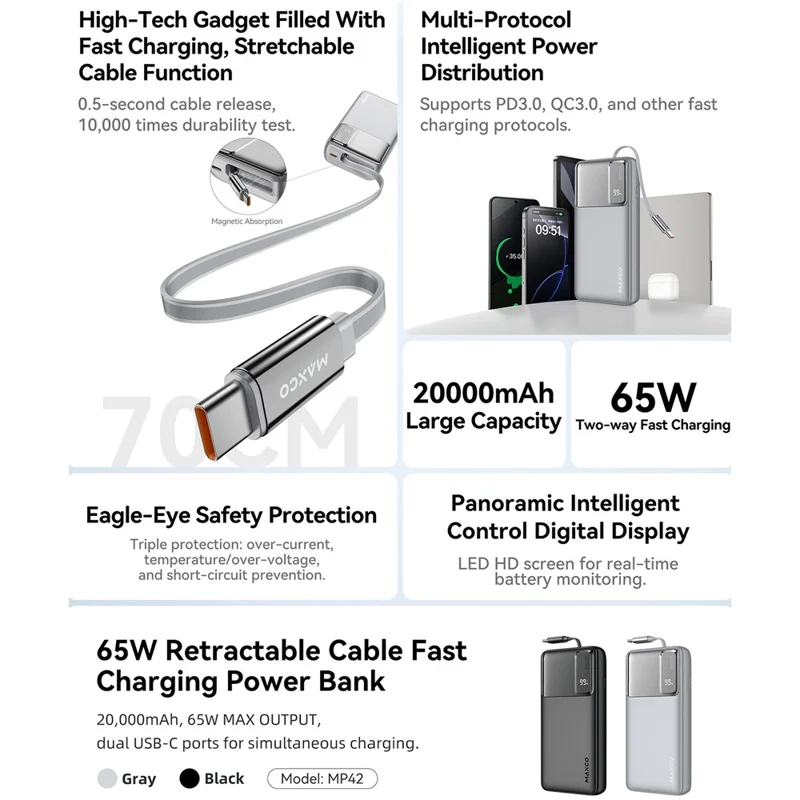 MAXCO MP42 65W Fast Charging 20000mAh Portable Power Bank with 70cm Retractable Type C Cable - Grey