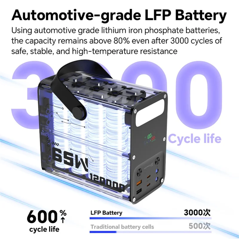 KONFULON A70Q 120000MAH Hochleistungs-Powerbank PD 65W Schnellladegerät mit Mehrfachanschlüssen - Schwarz