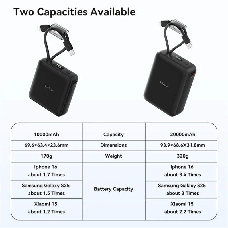 KUULAA KL-YD108 10000mAh 22.5W Fast Charging Power Bank Digital Display Built-in Type-C  /  iP Cables - Black