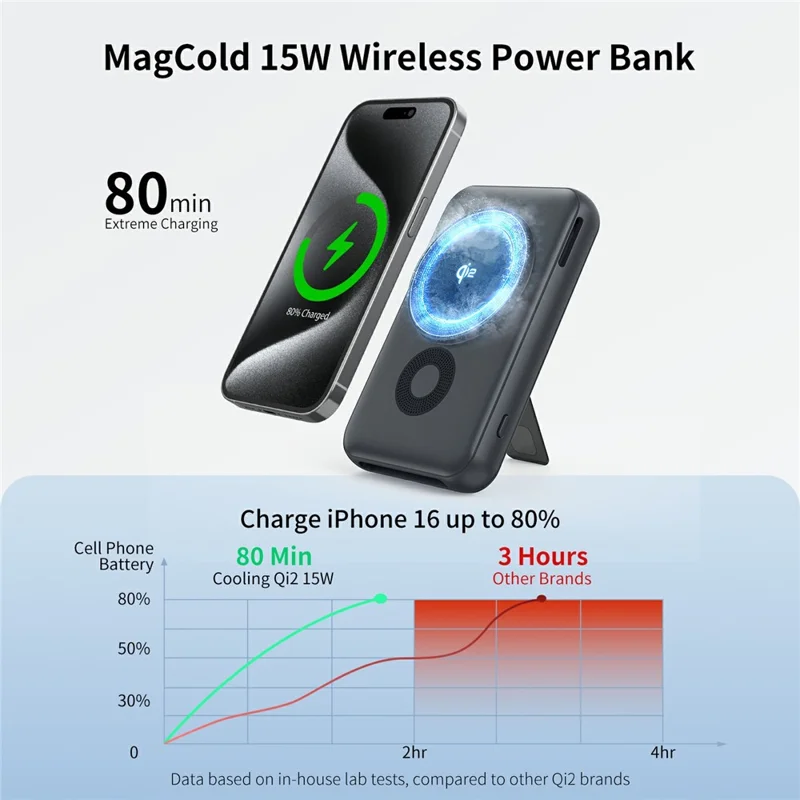 MC02 10000mAh Bærbar Powerbank med Rektangulær Stående 15W PD Hurtigopladning Magnetisk Afkøling Trådløs Qi2 Charger - Sort