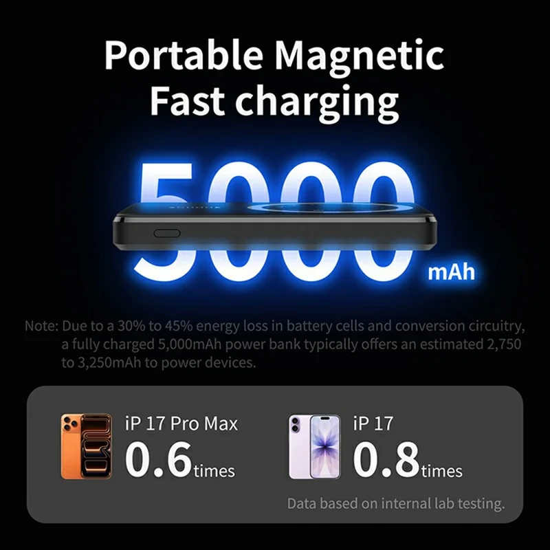 C0525 5000mAh Banco de Energía Inalámbrico Magnético Cargador Portátil de Carga Rápida 15W - Negro