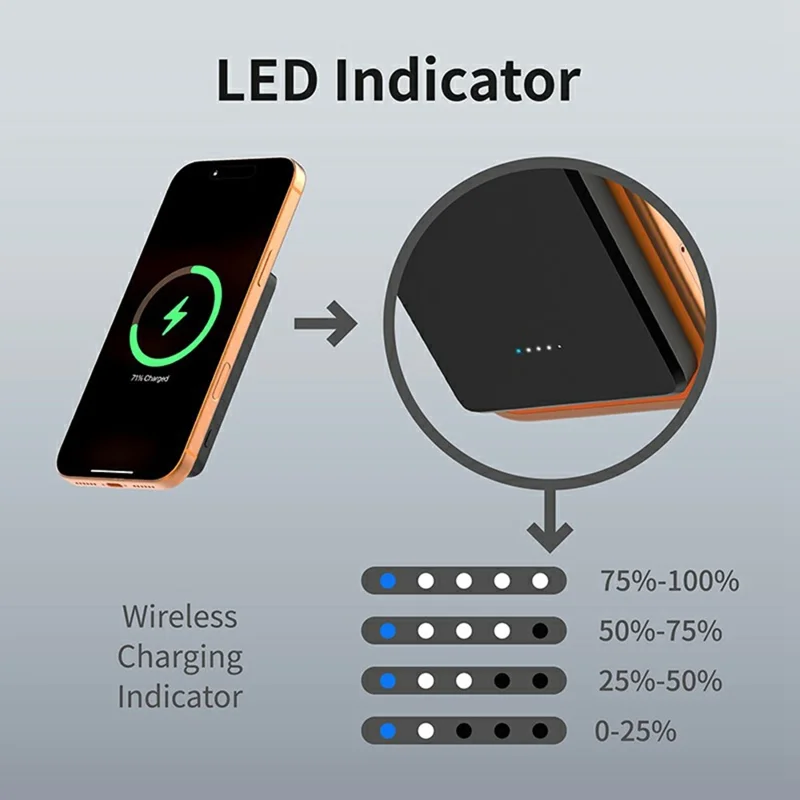 C0525 5000mAh Banco de Energía Inalámbrico Magnético Cargador Portátil de Carga Rápida 15W - Negro
