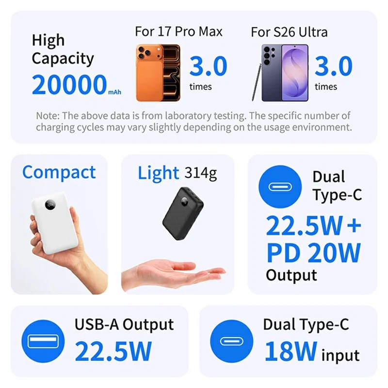 C2040 20000mAh Power Bank 22.5W Fast Charging Portable Charger with LED Digital Display - Black