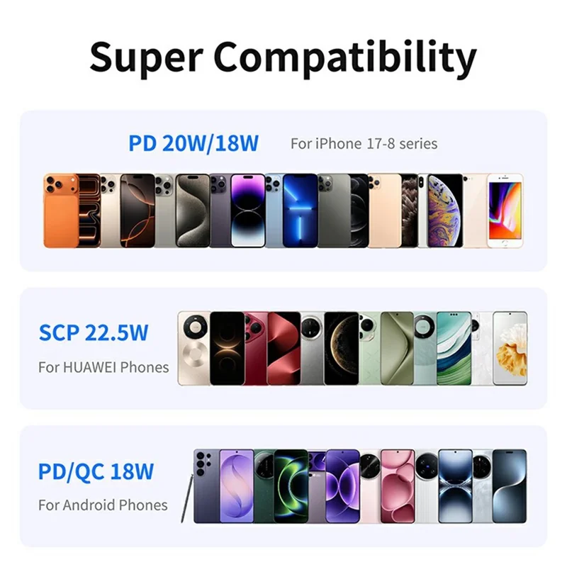 C2040 20000mAh Power Bank 22.5W Fast Charging Portable Charger with LED Digital Display - Black