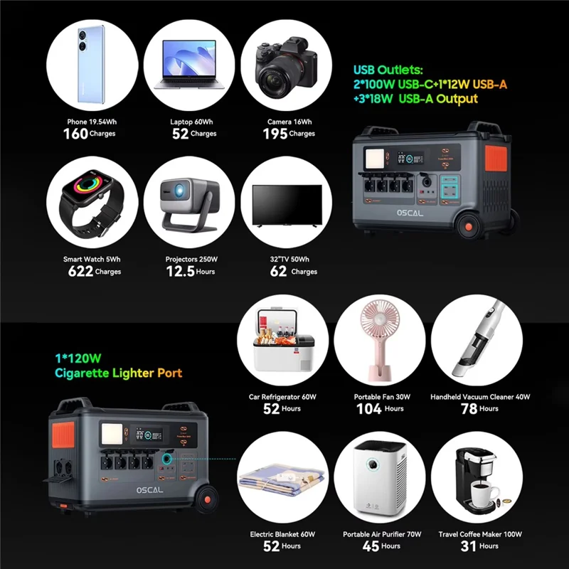 OSCAL PowerMax 3600 Portable Power Station 3600W 3600Wh LiFePO4 Battery 14 Outlets APP Control, 220V / EU Plug - Grey Black