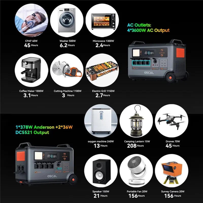 OSCAL PowerMax 3600 Portable Power Station 3600W 3600Wh LiFePO4 Battery 14 Outlets APP Control, 220V / EU Plug - Grey Black