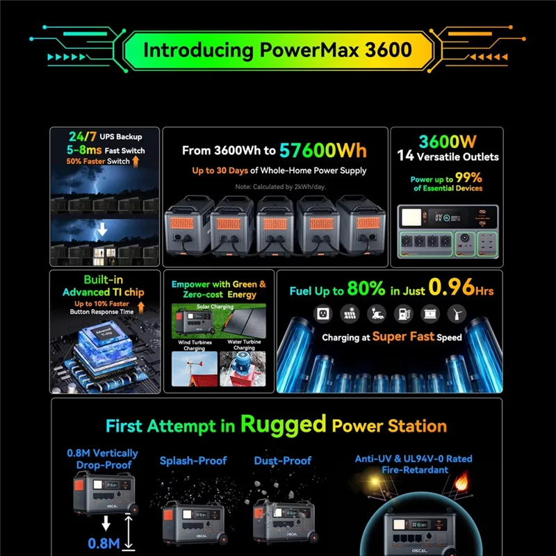 OSCAL PowerMax 3600 Portable Power Station 3600W 3600Wh LiFePO4 Battery 14 Outlets APP Control, 220V / EU Plug - Grey Black
