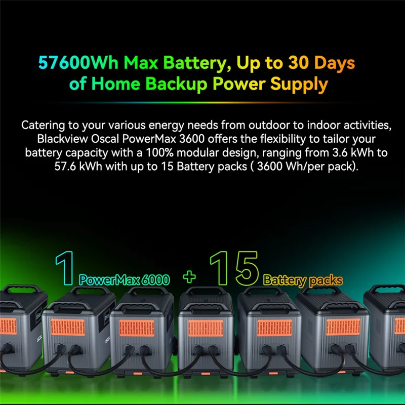 OSCAL PowerMax 6000 Portable Power Station 3600Wh LiFePO4 Battery 14 Outlets 6000W Pure Sine Wave Inverter for Home Backup, EU Plug