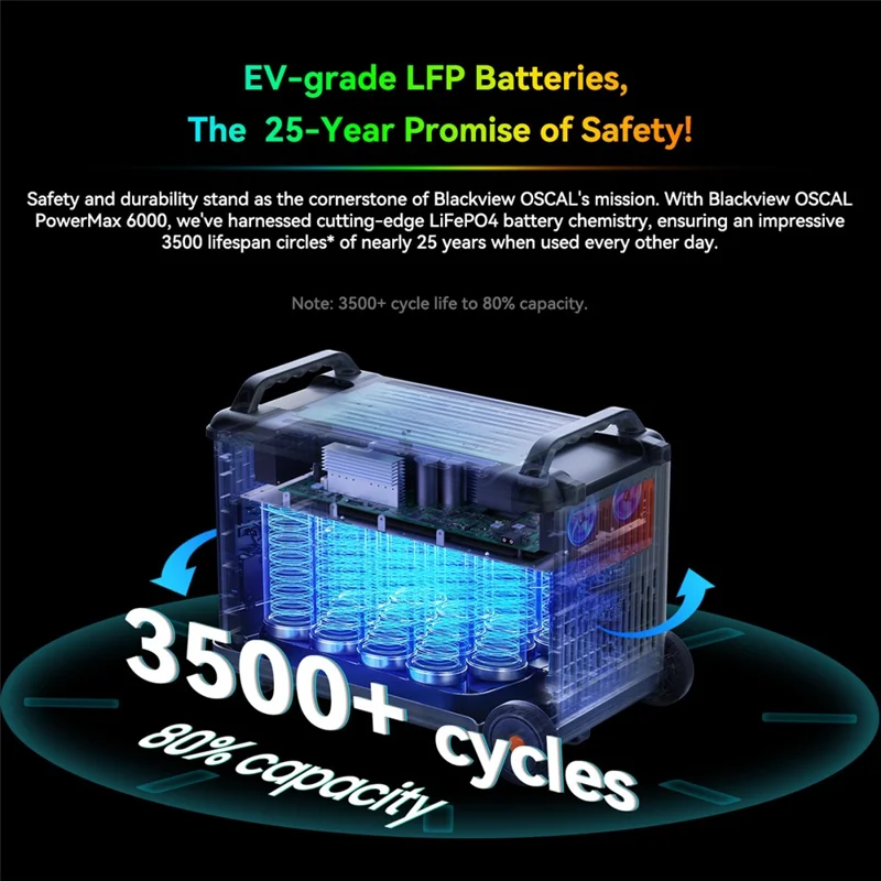 OSCAL PowerMax 6000 Portable Power Station 3600Wh LiFePO4 Battery 14 Outlets 6000W Pure Sine Wave Inverter for Home Backup, EU Plug