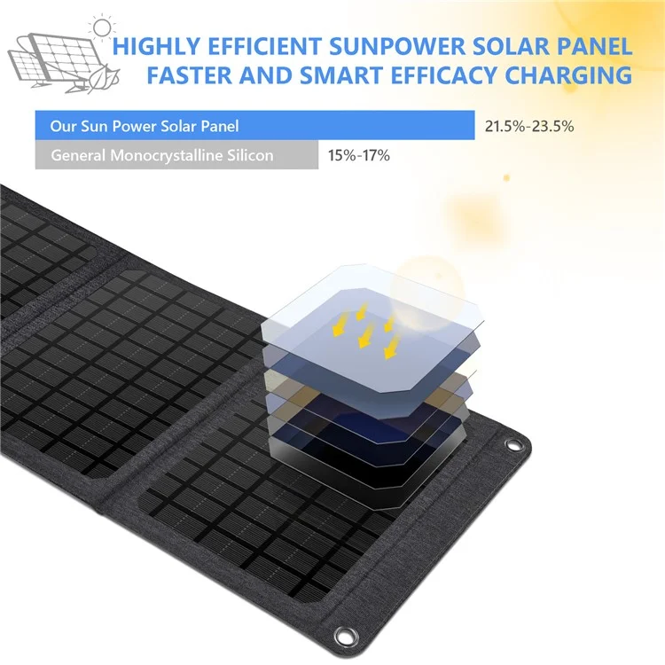 Pannello Solare Portatile Pieghevole da 30W con Doppia USB, Pannello Solare a 5 Pieghe per Ricarica Telefono Cellulare, Campeggio, Trekking