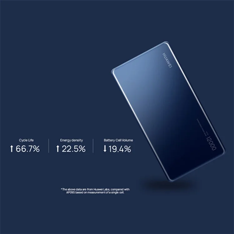 HUAWEI P0001 Power Bank 66W 12000mAh Mehrfachprotokoll Zwei-Wege-Super-Schnellladung Akkupack Externer Akku - Blau