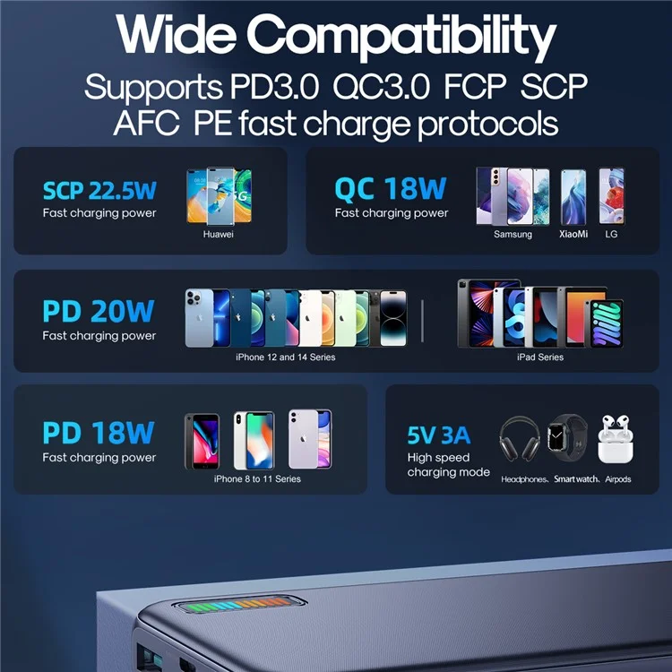 Joyroom JR-QP194 22.5W Super-fast-lade-power Bank 10000mah Tragbares Telefonladegerät Externe Akku - Weiss