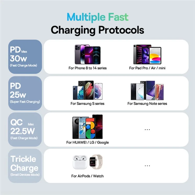 BASEUS Amblight Digital Display Fast Charge Power Bank 26800mAh 65W High Power Portable Phone Charger - White