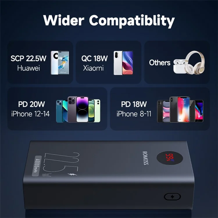 ROMOSS PEA40 аккумулятор 40000 мАч 22,5 Вт Быстрая зарядка Power Bank Портативное зарядное устройство для телефона Портативный внешний аккумулятор для ноутбука