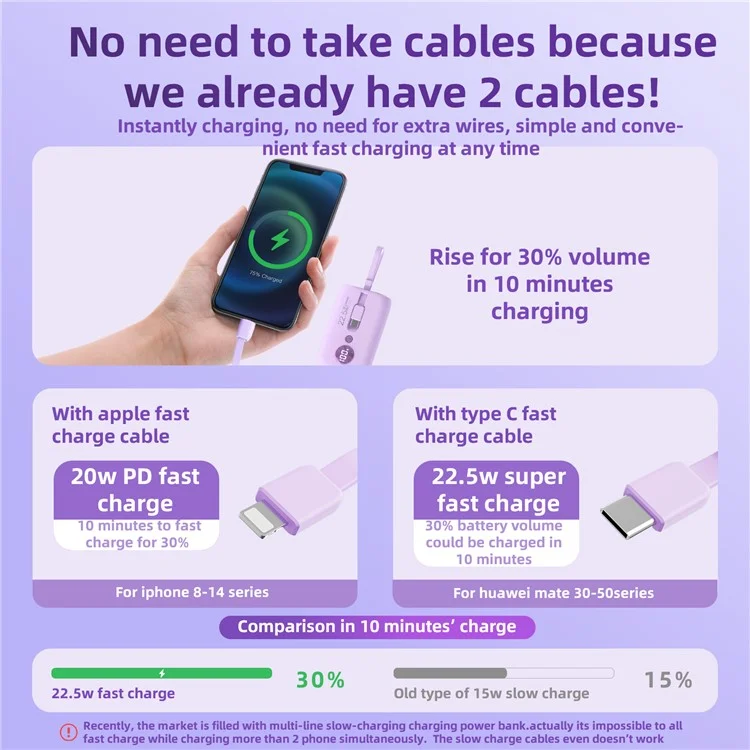 ROISKIN K0092 10000mAh Cabled Power Bank Digital Display Portable Phone Battery Pack - Purple