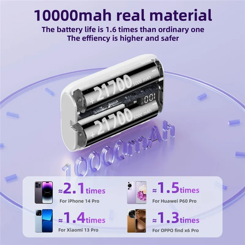 ROISKIN K0092 10000mAh Cabled Power Bank Digital Display Portable Phone Battery Pack - White