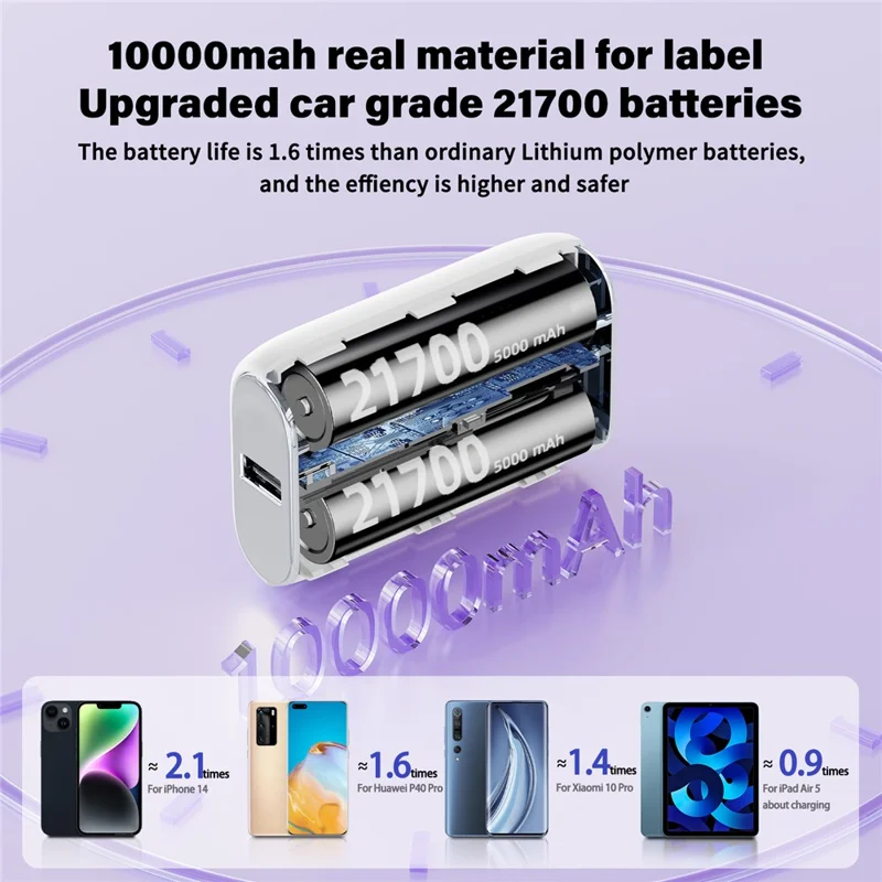 ROISKIN K0093 10000mAh Portable Power Bank Digital Display Cell Phone External Battery Pack - White