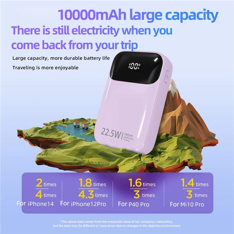 ROISKIN K0087 10000mAh Cabled Power Bank Pantalla Digital Cargador Portátil de Teléfono Batería Externa - Púrpura