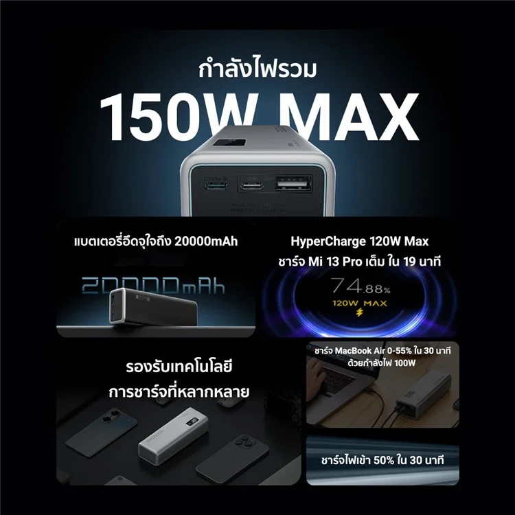 CUKTECH PB200P 150W Cell Phone Power Bank No. 15 P+Series 20000mAh Portable Phone Charger with 2 Type-C+1USB Ports