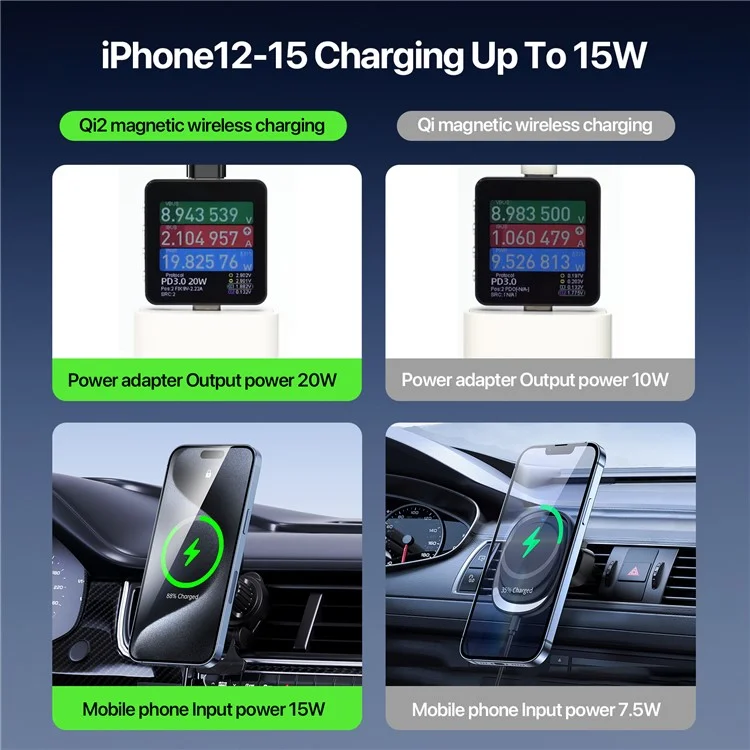 DUZZONA V5 15W Auto-Magnetisches Kabelloses Ladegerät für iPhone 16-15 Serie Lüftungsauslass Telefonhalterung (Qi2 zertifiziert)