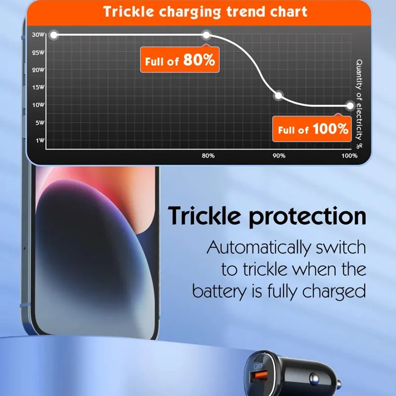 LDNIO C105 30W Auto-Ladegerät, einseitiger USB-A-Anschluss, QC3.0-Schnellladung, kompaktes Mini-Auto-Adapter für Handy – Schwarz