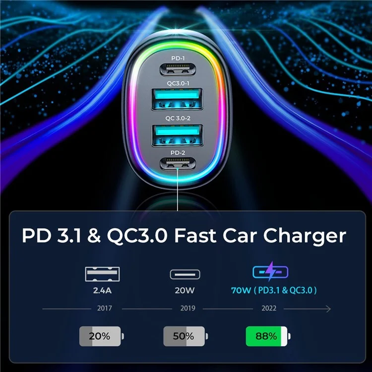 JOYROOM JR-CL29 70W 4-Port Fast Car Charger Dual PD + Dual QC3.0 Car Charger with Colorful LED Light