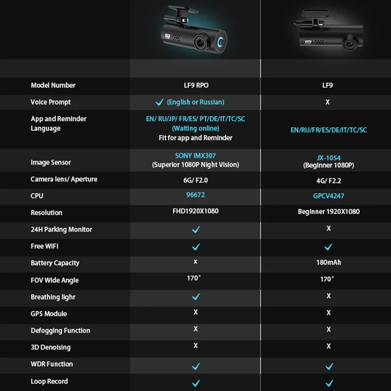LF9 Pro 2K Dash Cam 1296P Car Camera 170 Degree Wide Angle Night Vision G-Sensor WiFi Car DVR - Black