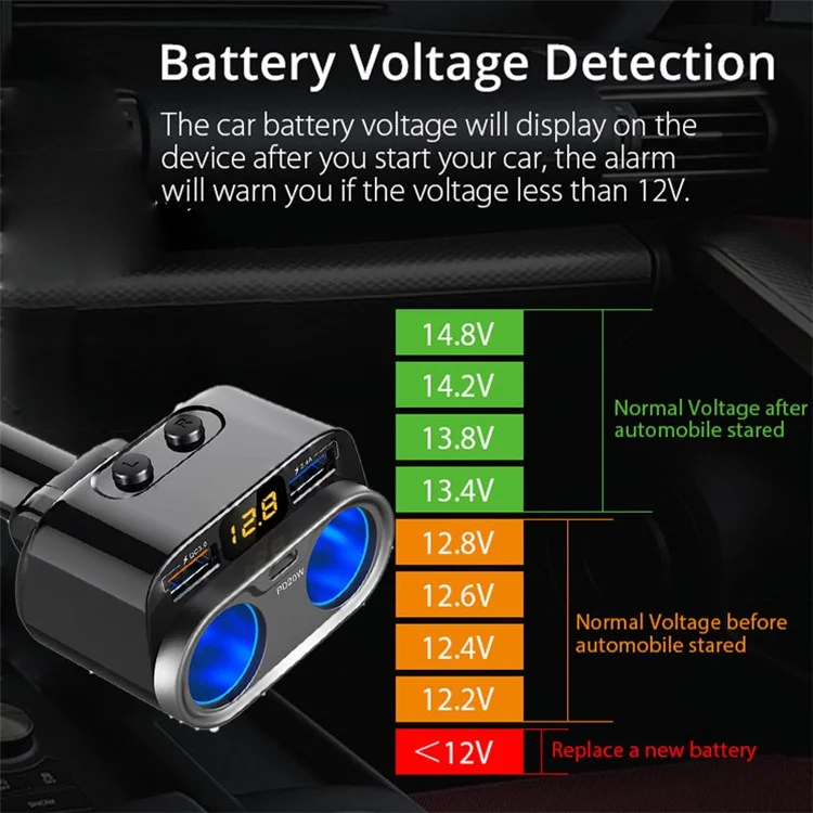 Détection de Tension C47PQ PD 20W Type-c + QC3.0 + 2.4A USB + 2 Cigarette Sockets Charket Chargeur Adaptateur