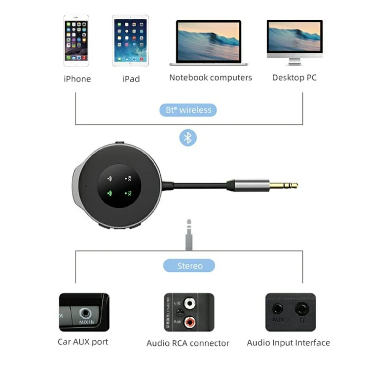 Trasmettitore ricevitore Bluetooth 5.3 per auto 2 in 1 Adattatore audio per streaming musicale wireless