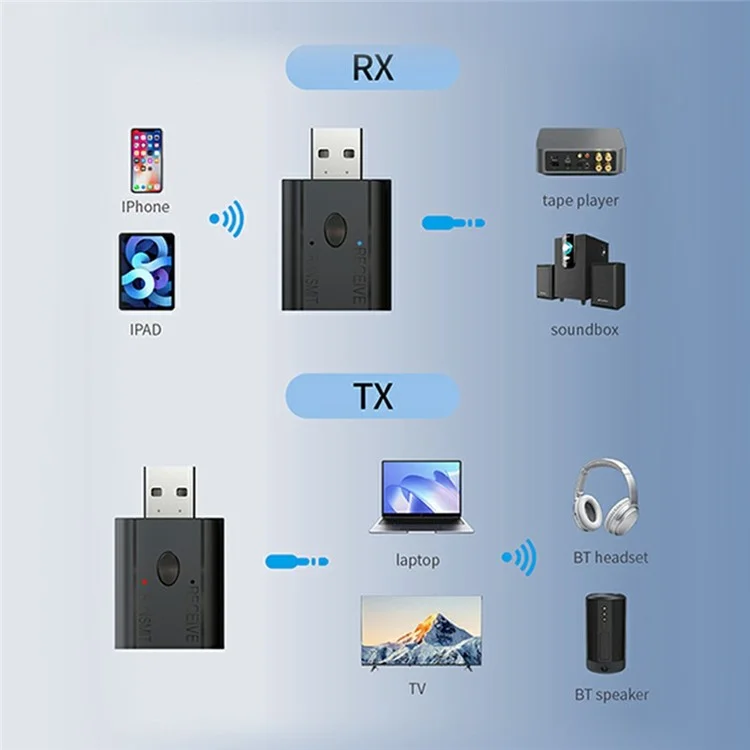 Transmisor receptor de audio para coche Bluetooth 5.3 W12 2 en 1 con adaptador AUX y conector USB