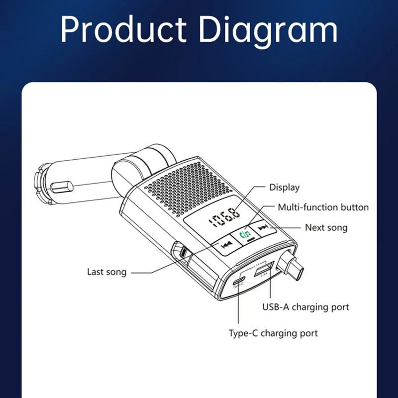BC99 Trasmettitore FM Bluetooth Caricabatterie per Auto da 65W per Laptop e Telefono con Cavo Retrattile