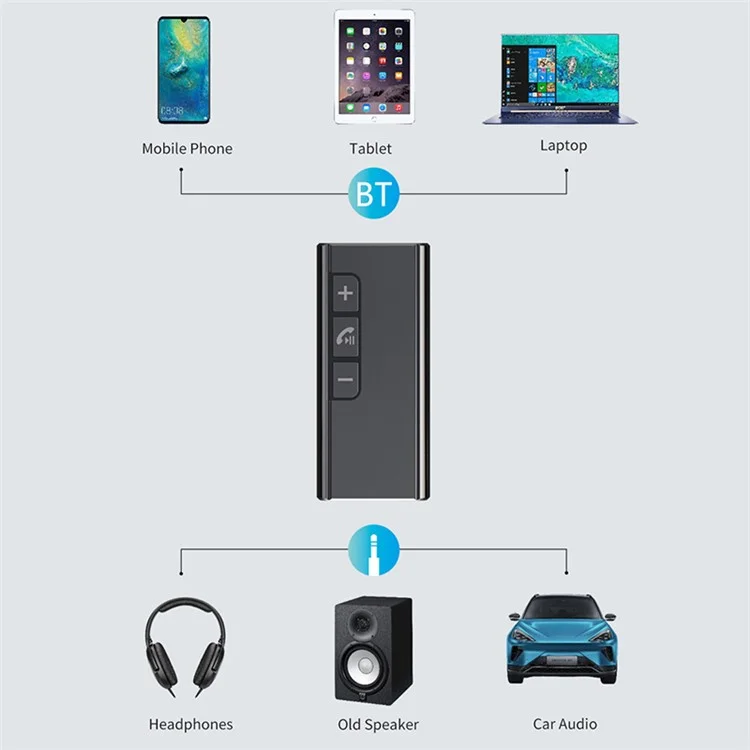 GR13 Car Bluetooth-compatible Adapter Power Digital Display Audio Music Wireless Receiver Hands-free Call Adapter