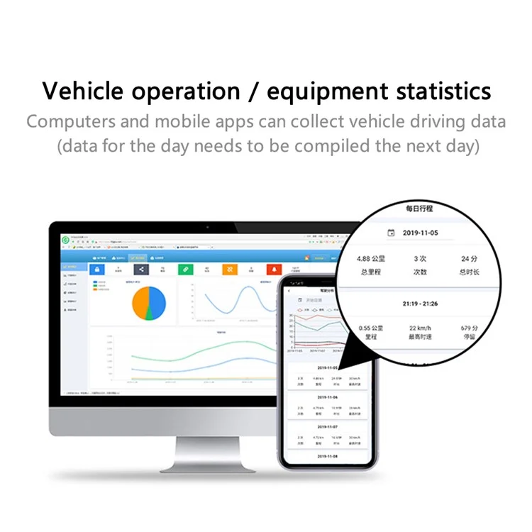 C08-SA GPS Tracker for Vehicles Car Locator Hidden Device 4G Plug & Play OBD Tracker