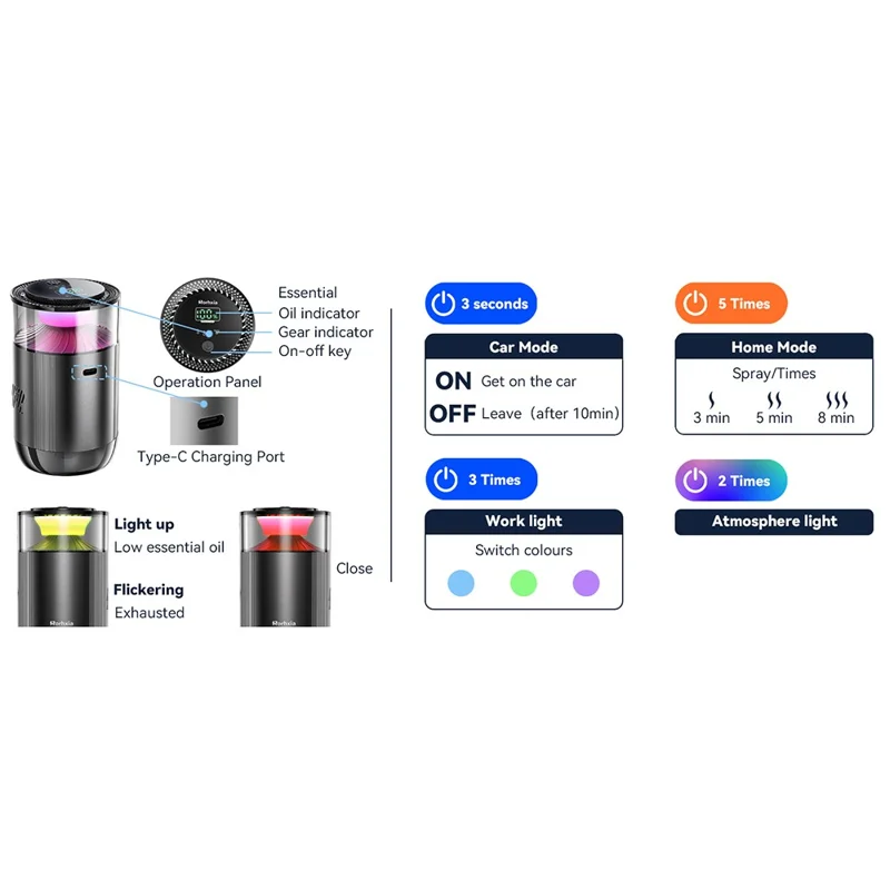 RORHXIA P3 Smart Car Fragrance Diffuser Automatic On / Off Long Lasting Scent Aroma Diffuser - Black