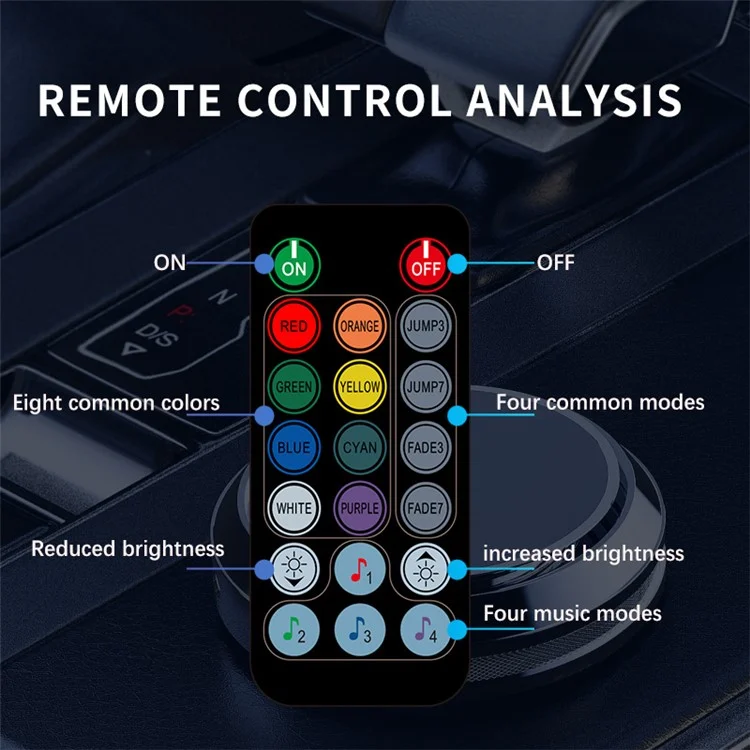 IS68U 6 Rotoli 3m+1m Spina USB Luce Ambientale a Fibra Ottica RGB con Telecomando