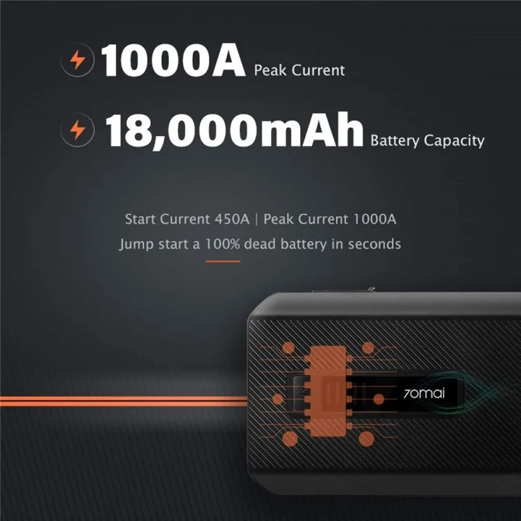 70MAI PS06 Car Jump Starter Max, 18000mAh Emergency Start Power Battery Pack, International Edition