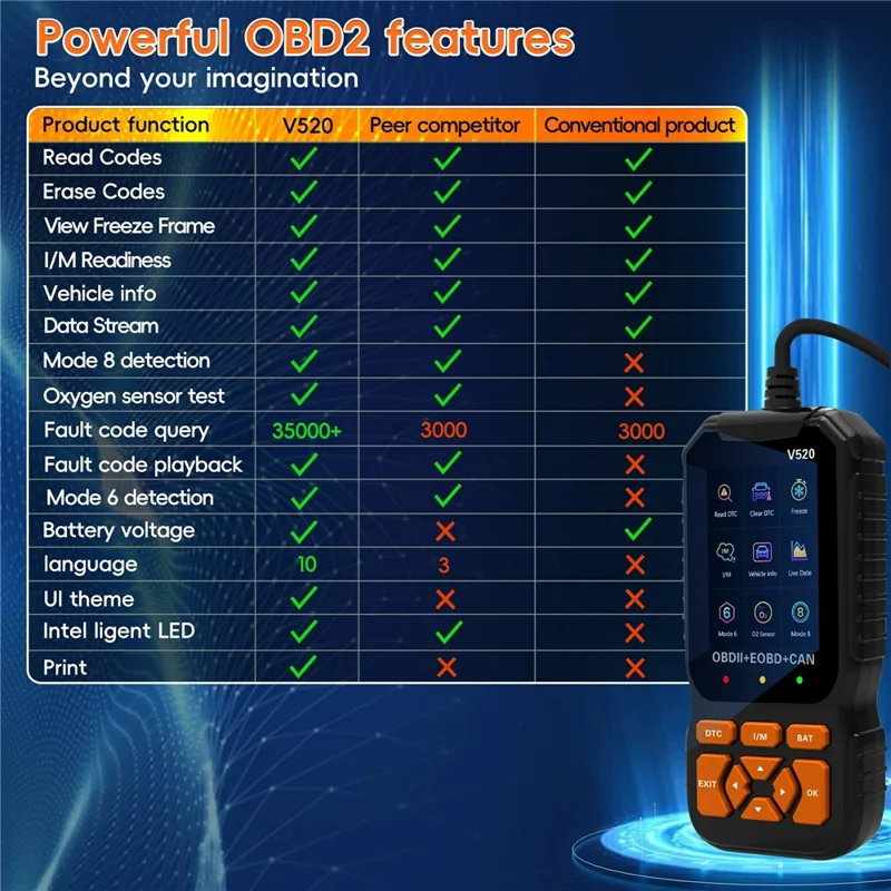 V520 2,8-Zoll TFT-Farbdisplay OBD2 Kfz-Diagnosegerät für Fahrzeuge ab 1996 Motordiagnose Fehlercode-Auslese