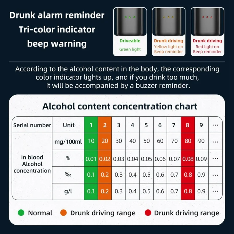 Bafômetro Portátil para Detecção de Alcoolemia com Display LED Digital sem Contato