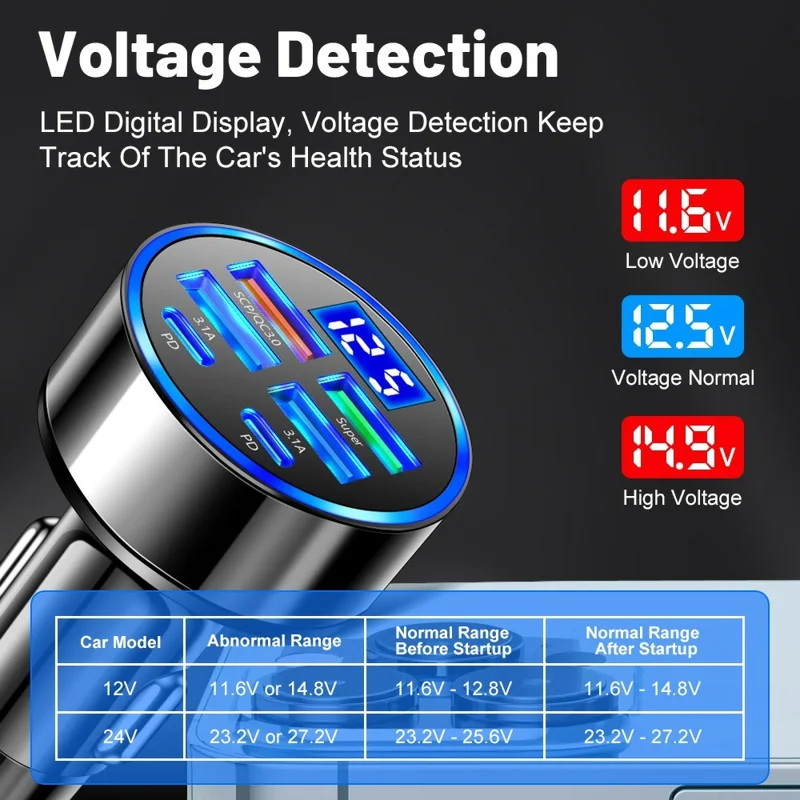 Carregador Automotivo de Alta Potência 100W com 6 Portas PD QC3.0 e Display de Voltagem