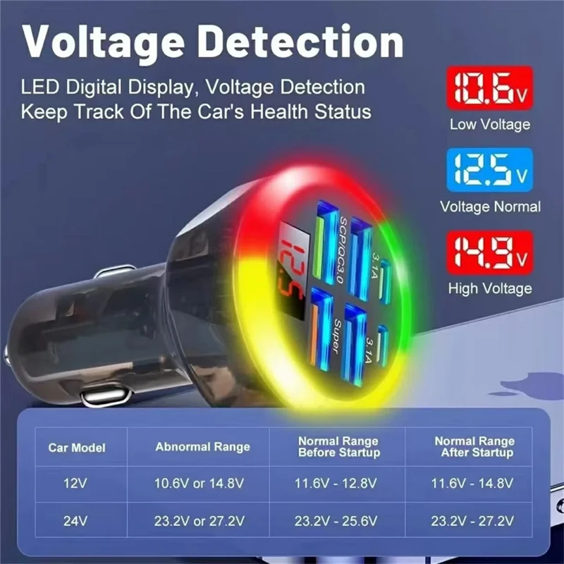 Chargeur de voiture portable à 6 ports de 150 W avec affichage de tension, adaptateur de charge rapide PD QC3.0