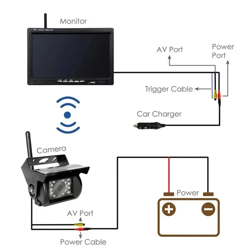 7 Inch Wireless Backup Camera System for Bus IP67 Waterproof Rear View Night Vision LCD Monitor