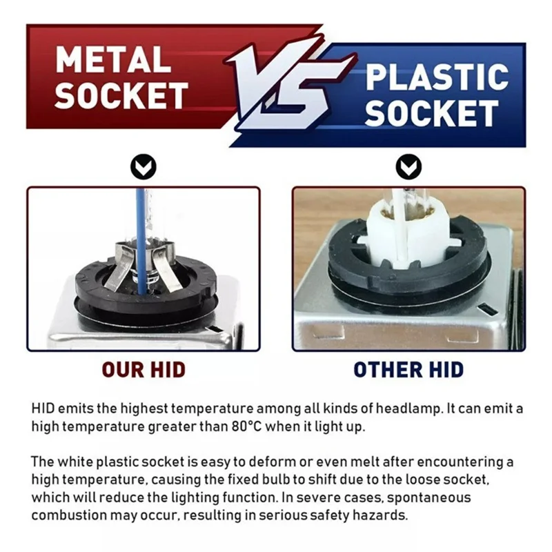 D1S 2Pcs 4300K Xenon HID Headlight Bulbs IP68 Waterproof High Brightness Automotive Front Lamp