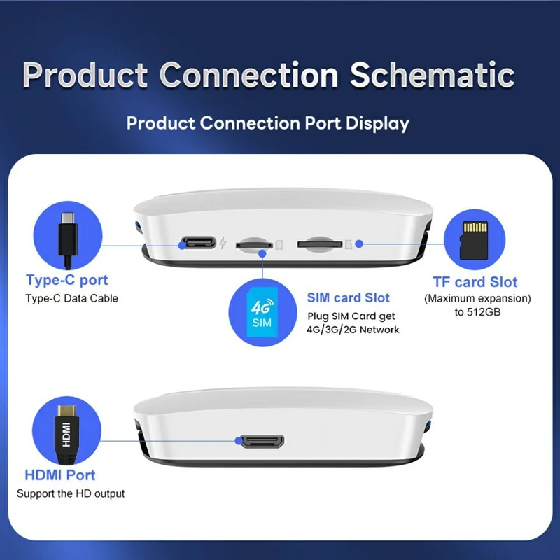 Tbox-UHD-8GB+128 SDM660 Wireless Car Play Adapter HD Output Car Connectivity Box